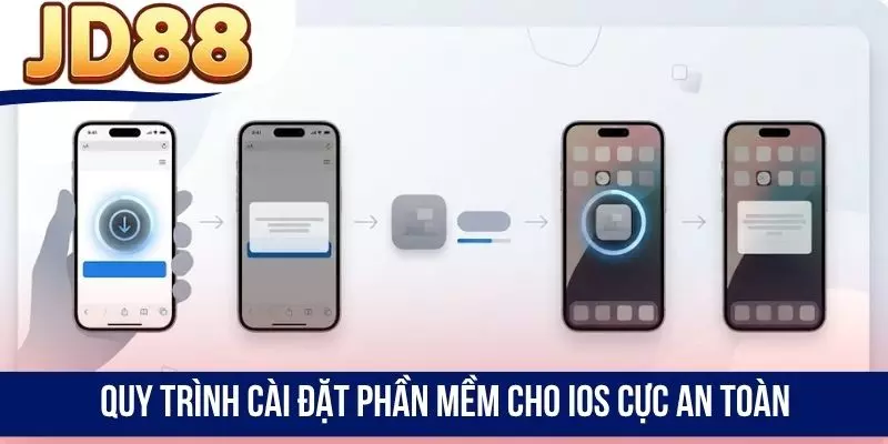 Quy trình cài đặt phần mềm cho iOS cực an toàn