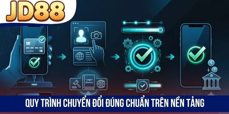 Quy trình chuyển đổi đúng chuẩn trên nền tảng